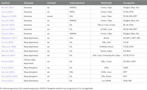 Frontiers The Effects Of Acupuncture On Sleep Disorders And Its