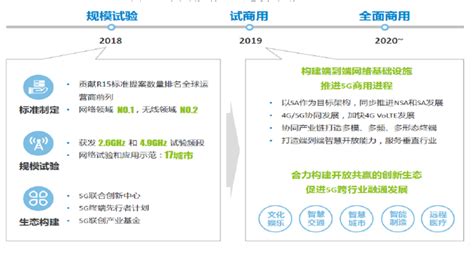 2019 2023年中国第五代移动通信技术5g产业深度调研及投资前景预测报告上下卷 行业报告 弘博报告网