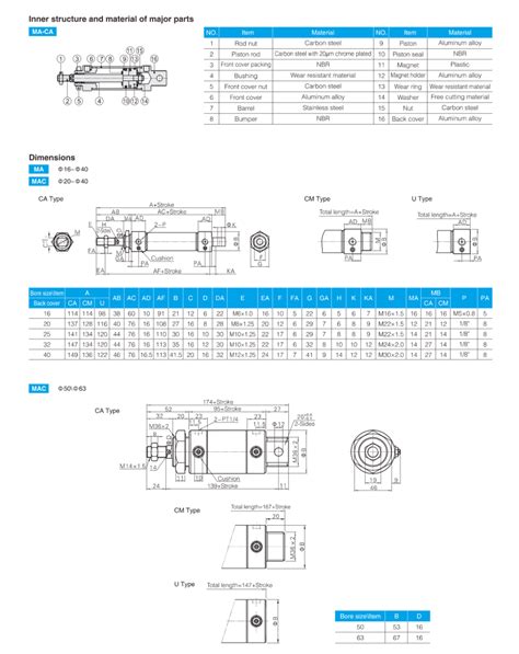 Airtac Type Ma Series Stainless Steel Mini Cylinder Wolun Pneumatic