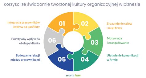 Kultura organizacyjna firmy czyli kręgosłup skutecznego i