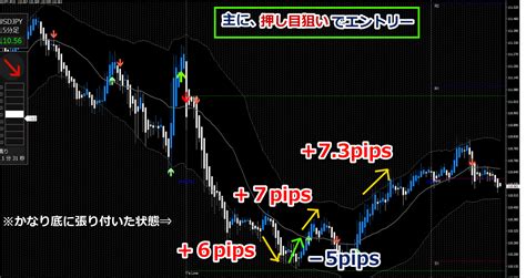 ドラゴンストラテジーfxはスマホでも使える？