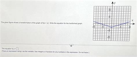 Solved The Given Figure Shows A Transformation Of The Graph Chegg