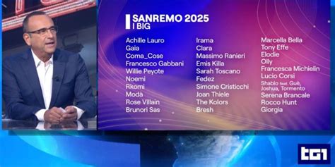 Come Acquistare I Biglietti Per Il Festival Di Sanremo E Quanto