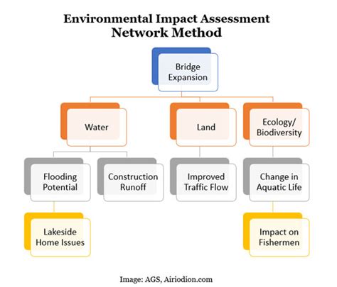 Environmental Impact Assessment Eia Guide All You Need To Know Ocm Solution