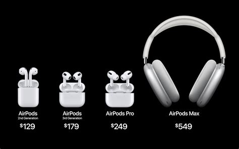 蘋果發表全新 Airpods 3，充電盒支援 Magsafe，售價 179 美元 蘋果仁 果仁 Iphone Ios 好物推薦科技媒體