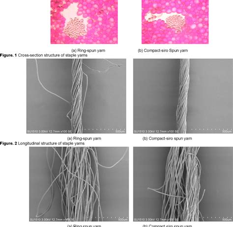 Pdf Wicking Behaviors Of Ring And Compact Siro Ring Spun Yarns With