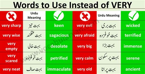 100 Words to Use Instead of VERY – VocabularyAN