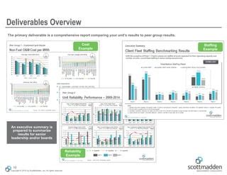 Fossil Benchmarking Analysis Ppt