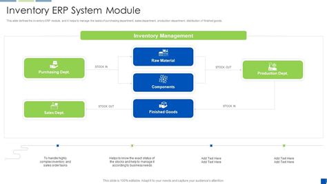 Corporate Resource Planning Inventory Erp System Module Graphics Pdf