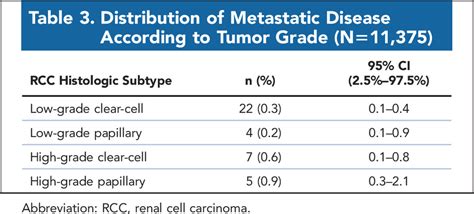 7 Cm Kidney Tumor Size Chart