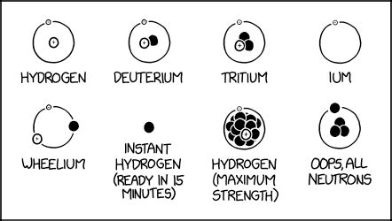 Hydrogen Isotopes | Computer Borders