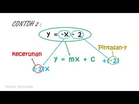 Matematik KSSM Tingkatan 3 Persamaan Garis Lurus YouTube