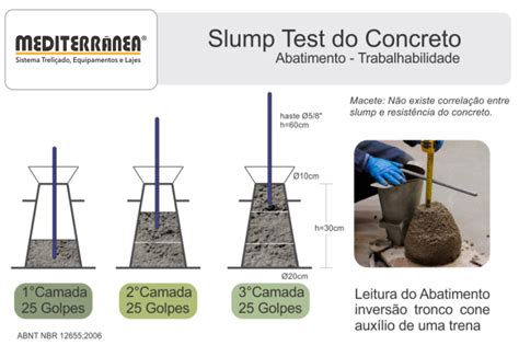 Slump Test Do Concreto Aprenda Agora Como Fazer Na Obra