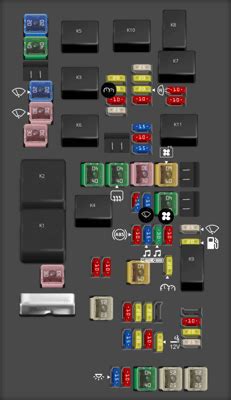 Diagrama De Fusibles Jeep Liberty Opinautos