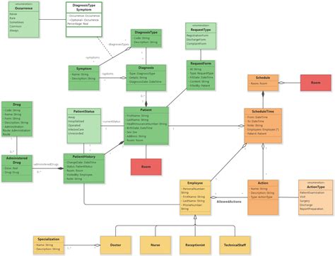 Class Diagram On Hospital Management System Uml Class Diagra