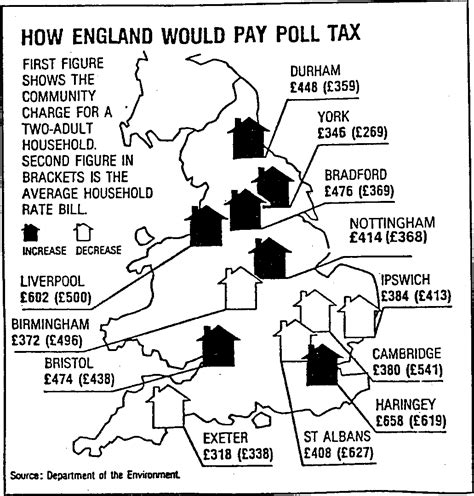 The Poll Tax The Anarchist Library