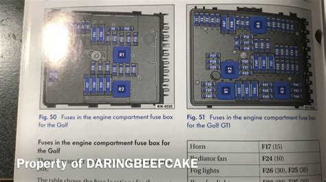 Vw Golf Golf Gti And Golf Plus Fuses List With Diagrams Youtube