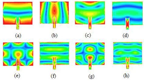 SciELO Brasil Higher Order Mode Attenuation In Microstrip Patch