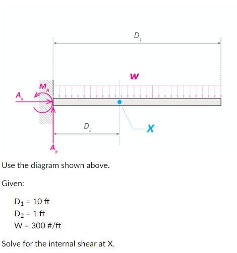 Solved Use The Diagram Shown Above Given Chegg