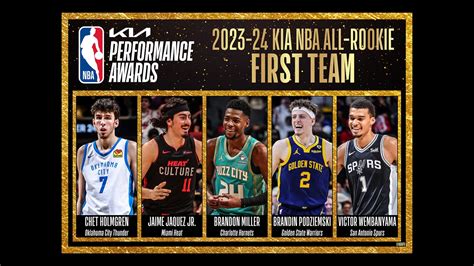 Victor Wembanyama, Chet Holmgren headline 2023-24 Kia NBA All-Rookie ...