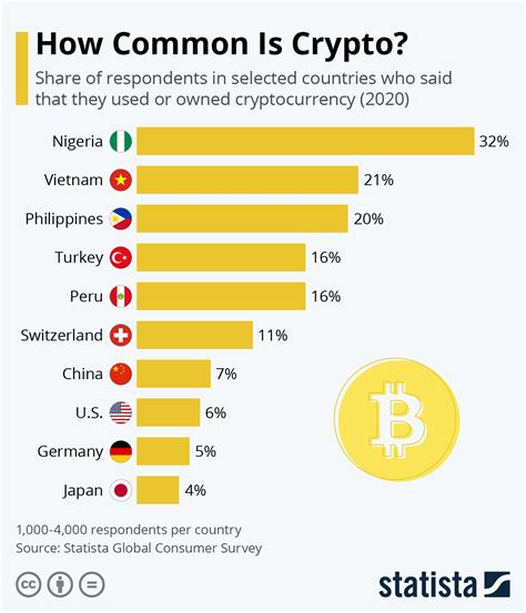 What Is The Most Popular Cryptocurrency Best Cryptocurrencies To