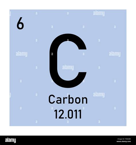 Carbon Periodic Table Symbol