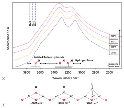 Powders Free Full Text Infrared Spectroscopy Studies Of Aluminum