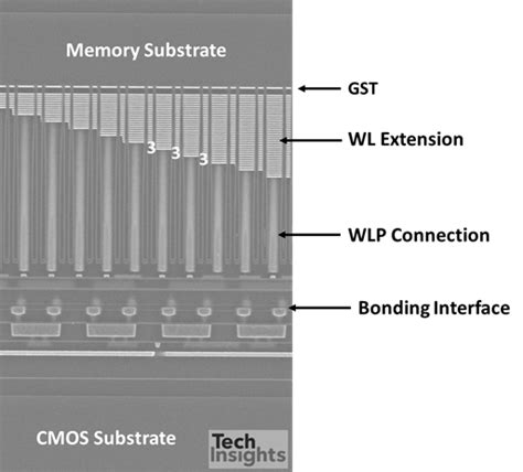 Unlocking The Secrets Of The Ymtc Layer D Xtacking Nand Flash