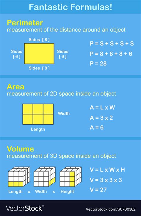 Volume Area And Perimeter Formulas