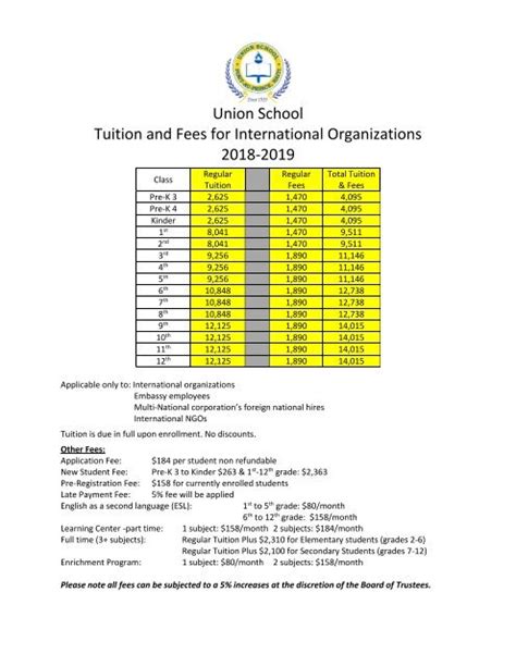 Union School International Fee Structure 2018 2019