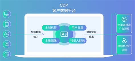 神策数据通过中国信通院首批 Cdp（客户数据平台）基础能力评测 知乎