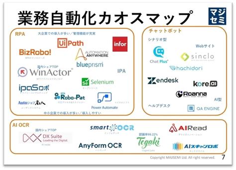 業務自動化ツールを分類した「業務自動化カオスマップ」が公開 Digital Shift Times（デジタル シフト タイムズ） その変革に勇気と希望を