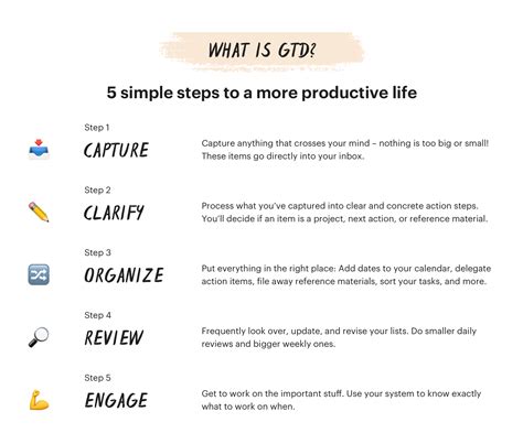 Getting Things Done Getting Things Done Time Management Strategies Brain Based Learning