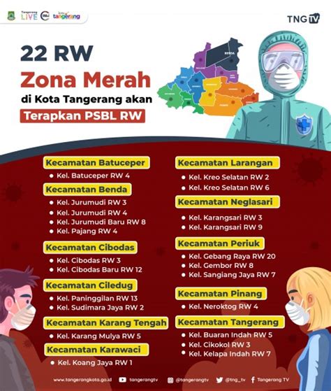 Berikut Rw Yang Masuk Zona Merah Di Kota Tangerang