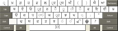 Raavi Unicode Font Character Chart Ponasa