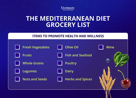 The Mediterranean Diet Grocery List Ultimate Nutrition