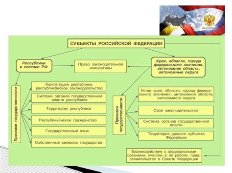 Скачать презентацию для класса Конституция РФ. Подготовка к ЕГЭ бесплатно