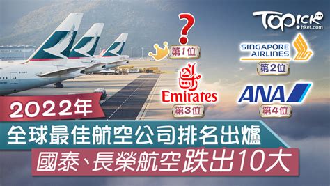 【最佳航空】2022年全球最佳航空公司排名 第一位7度蟬聯榜首國泰跌出10大