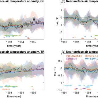 Same As In Fig But For Near Surface Air Temperature Tas Observed