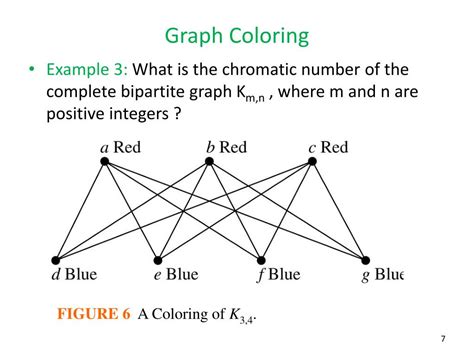 Ppt 98 Graph Coloring Powerpoint Presentation Free Download Id