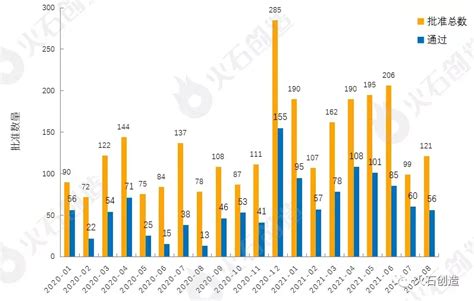 药械快讯 8月全球最新获批药品和器械清单 知乎