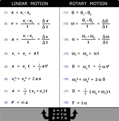 Rotary Motion