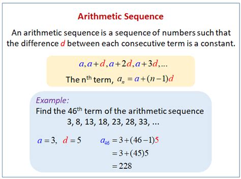 Arithmetic Series Math Minds Academy