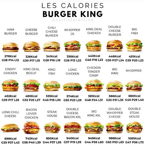 Full Mcdonald S Menu Calories Nutrition Breakdown Artofit