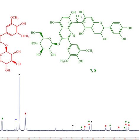 Aromatic Nmr Signals Relative To Mv3gl Black Asterisks To Compound 4