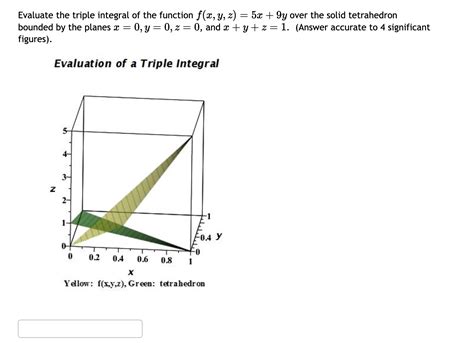 Solved Evaluate The Triple Integral Of The Function Chegg