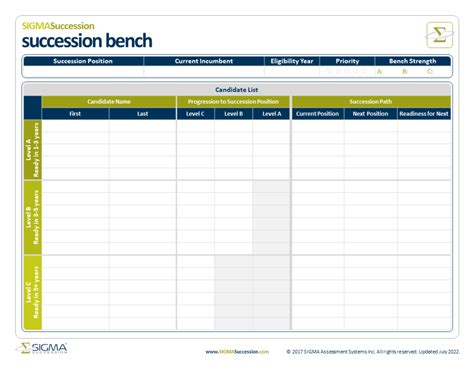 Succession Planning Templates Tools Sigma Assessment Systems