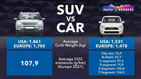 Will The SUV Boom Ever End?