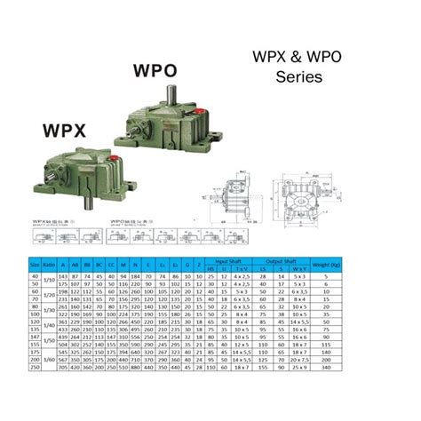 Jual Speed Reducer Gearbox Wpx Ratio Original Shopee Indonesia