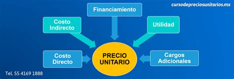 Curso De Precios Unitarios Costos Y Presupuestos 2020